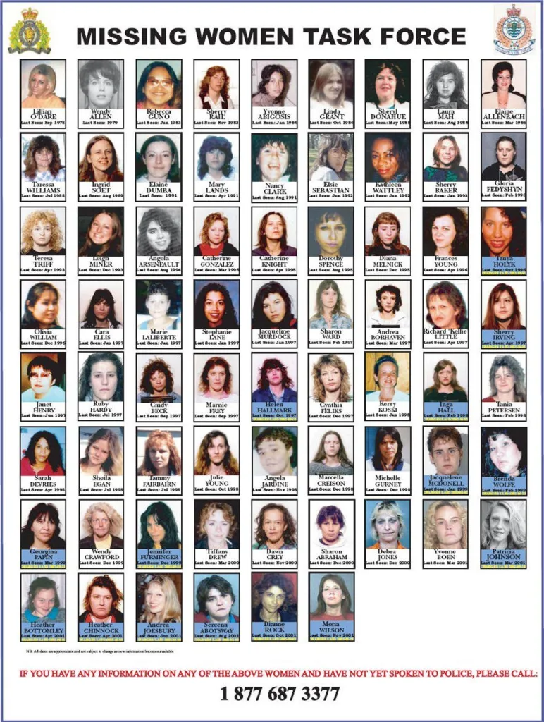 The victims of Robert Pickton, as listed by the RMCP